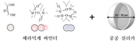 실록산/Aerogel Top Coating 구성