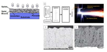 대기 플라즈마 용사코팅 구조 모식도(좌상) 및 미세구조(좌하), 서스펜션 플라즈마 용사기술(우상) 및 코팅구조(우하)
