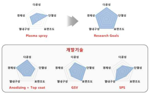 단열코팅 제조방법 비교