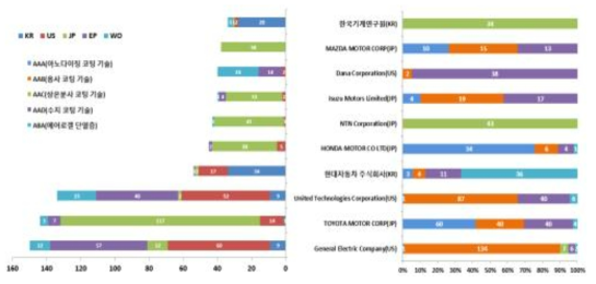 연도별 특허동향