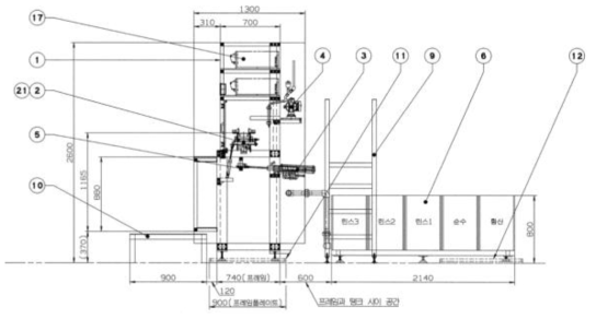 Selective type Anodizing 장비 조립도