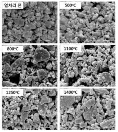 열처리 온도에 따른 Y2O3 과립 표면의 SEM 사진