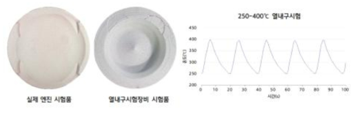 실제 엔진시험품과 열내구시험장비 시험품 침투탐상시험 결과 비교