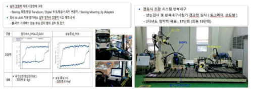 시제품 실차 조타력 평가/계측 및 신뢰성 평가