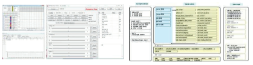 MDPS ECU 제어 Program 및 Module View EPS 구성도