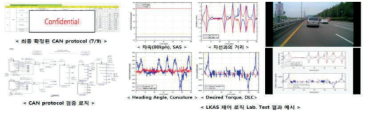 MDPS ECU 및 LKAS 로직 탑재 카메라 모듈 간 CAN 통신 LAP test