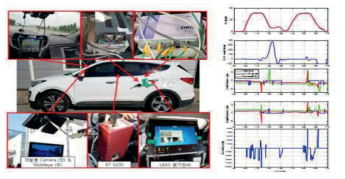 LKAS　제어로직 신뢰성 검증을 위한 CAN 통신 확인 실차시험