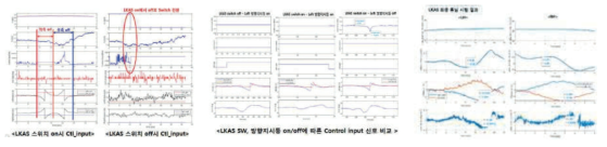 차수별 실차 튜닝 계측 결과