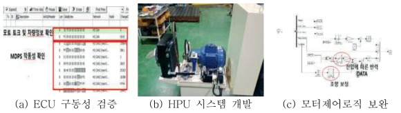 MDPS ECU 성능 평가 및 HILS 시스템 보완