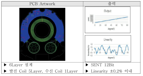 PCB 회로 출력 결과
