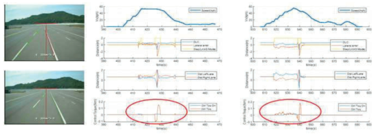 LKAS 및 Lane Centering 제어로직 튜닝 및 최적화 실차시험