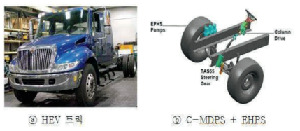 International Truck에 적용된 C-MDPS와 EHPS 시스템