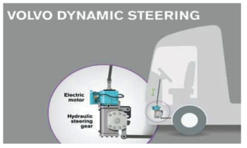 Volvo Dynamic Steering System