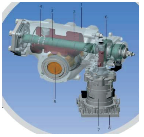 Benz-Bosch Servotwin System