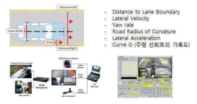 LKAS 제어 성능 실차 시험 장비 예시