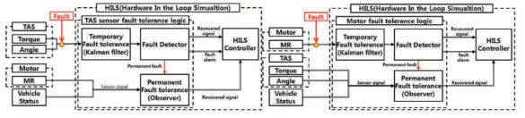 상용차 HILS 모델기반 TAS/모터센서의 일시적, 영구적 고장감지 및 복구로직 구성도