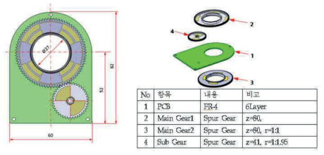 Inductive Type Coil 설계 사양