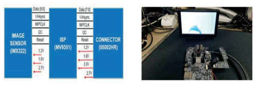 LKAS 카메라 모듈 정보 상세 개요 및 ECU 제어기