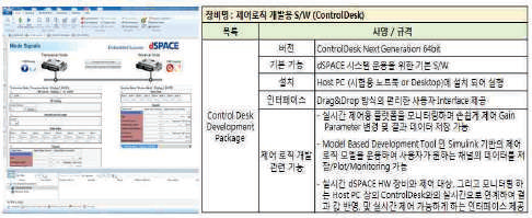 가상 ECU 구동 S/W 실시예 및 주요 Spec