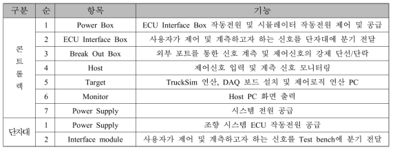 Control Rack 및 단자대 구성