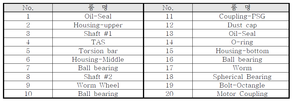 웜-샤프트 Ass’y 주요구성품 목록