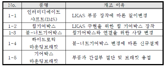 스티어링 입력부 개조