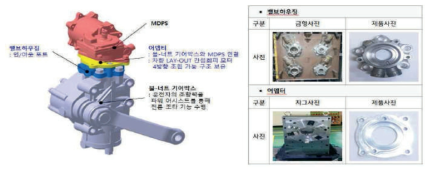 볼-너트 기어박스 결합 구조 최적화 설계 & 요소부품 개발