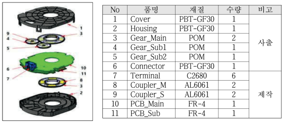 TAS Part List