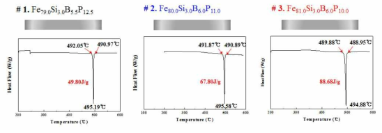Fe-Si-B-P계 3종 조성의 리본의 DSC 분석 결과를 나타낸 그래프
