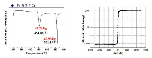 Fe83.0Si2.0B11.0P1.87Cu1.0 리본의 DSC와 VSM 측정 결과