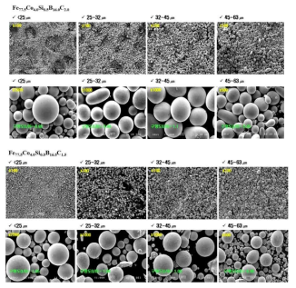 제조된 Fe77.5Co4.0Si0.5B16.0C2.0, Fe77.5Co4.0Si0.5B16.5C1.5비정질 연자성 분말의 SEM 이미지