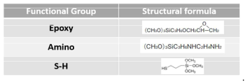 다양한 실란 커플링제의 화학구조