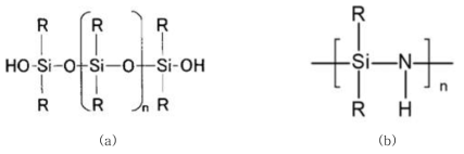 절연코팅 소재의 화학구조 (a) 실리콘 폴리머 (b) 폴리실라잔