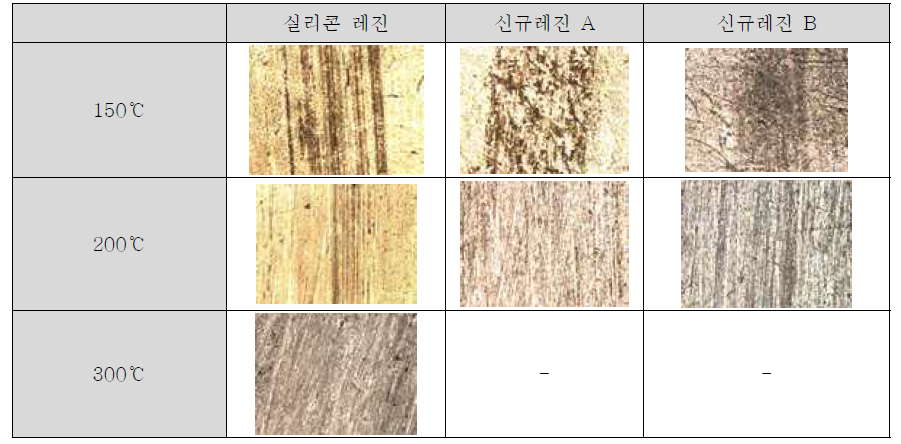 폴리실라잔의 온도에 따른 연필강도 측정 사진