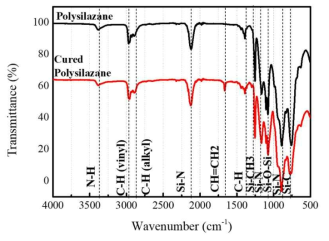 폴리실라잔 소재의 열처리 전후의 FTIR 평가