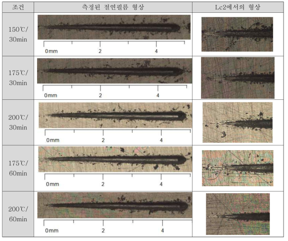 경화된 폴리실라잔의 Scratch test 시편