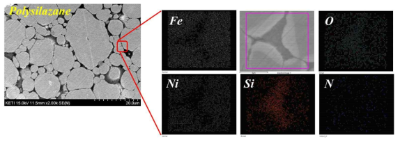 폴리실라잔 코팅 표면의 EDAX 분석 결과