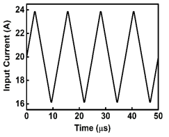 시간에 따른 입력전류
