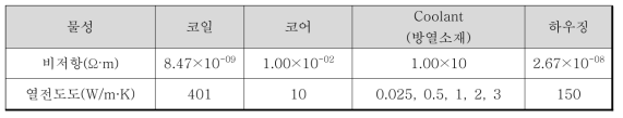 방열소재 물성변화에 따른 열해석 물성특성 값