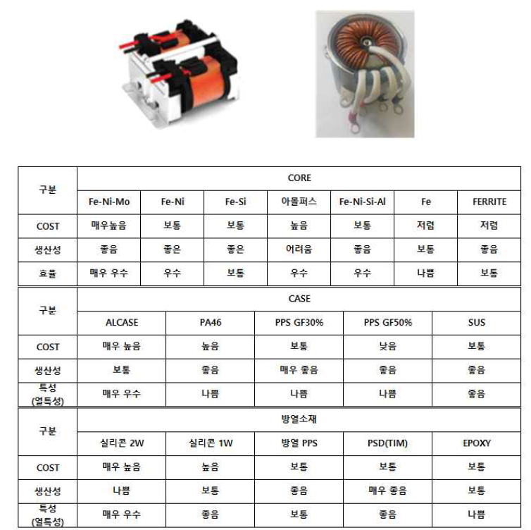 리액터 시제품 개발 수행 견적 검토 자료