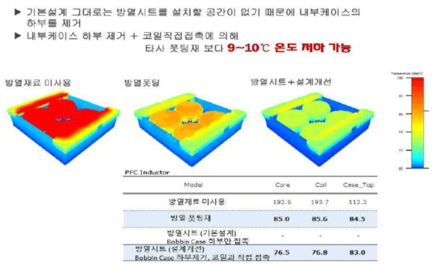 10kW 리액터 시뮬레이션 데이터