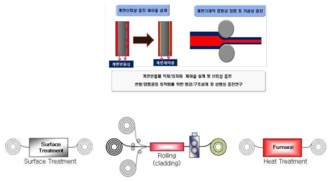 클래드 메탈 버스바 제작 공정