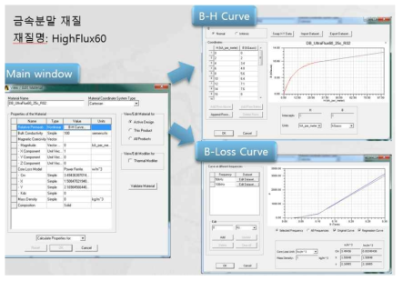 PFC 자계 해석 특성 검토