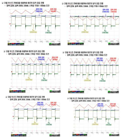 모듈 상태 동작 시험 진행 결과