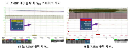 PFC 동작 시 VDS 스파이크 비교 진행