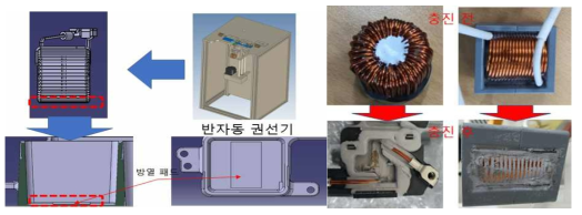 인덕터 권선 및 방열 구조(좌), 인덕터 형상별 권선 방법 및 실리콘 도포 검토(우)