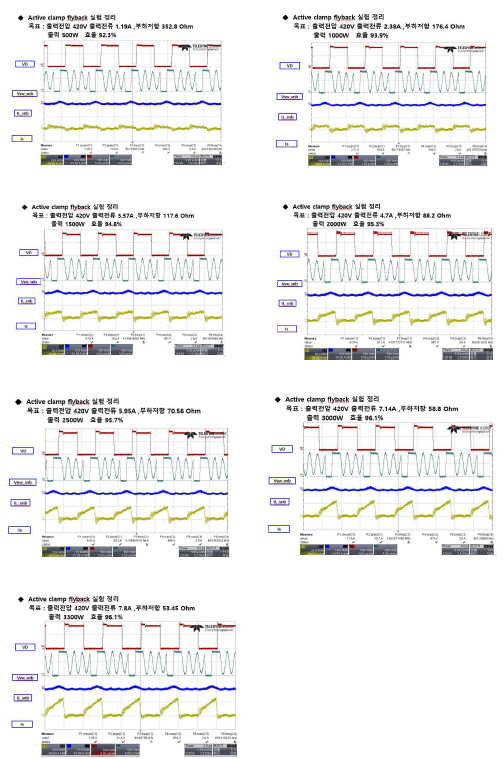 출력 부하 시험