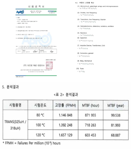 고장율 분석 시험 내용