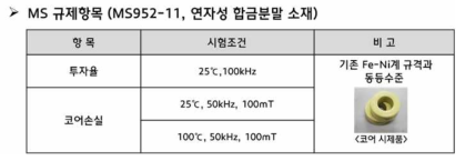 금속분말 연자성 소재 재질규격 항목