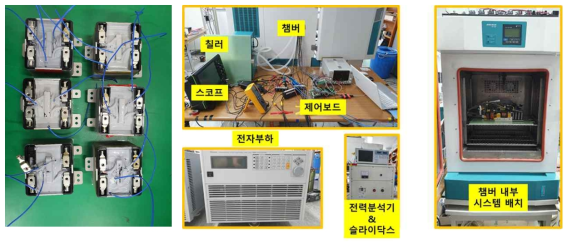 시제품 및 모듈특성평가 시스템 구성